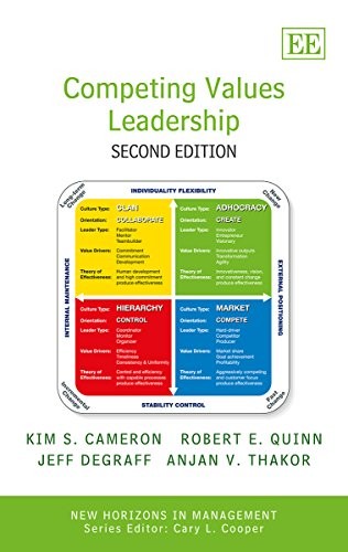Competing values leadership - competing,